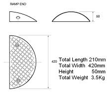 50mm End Specification